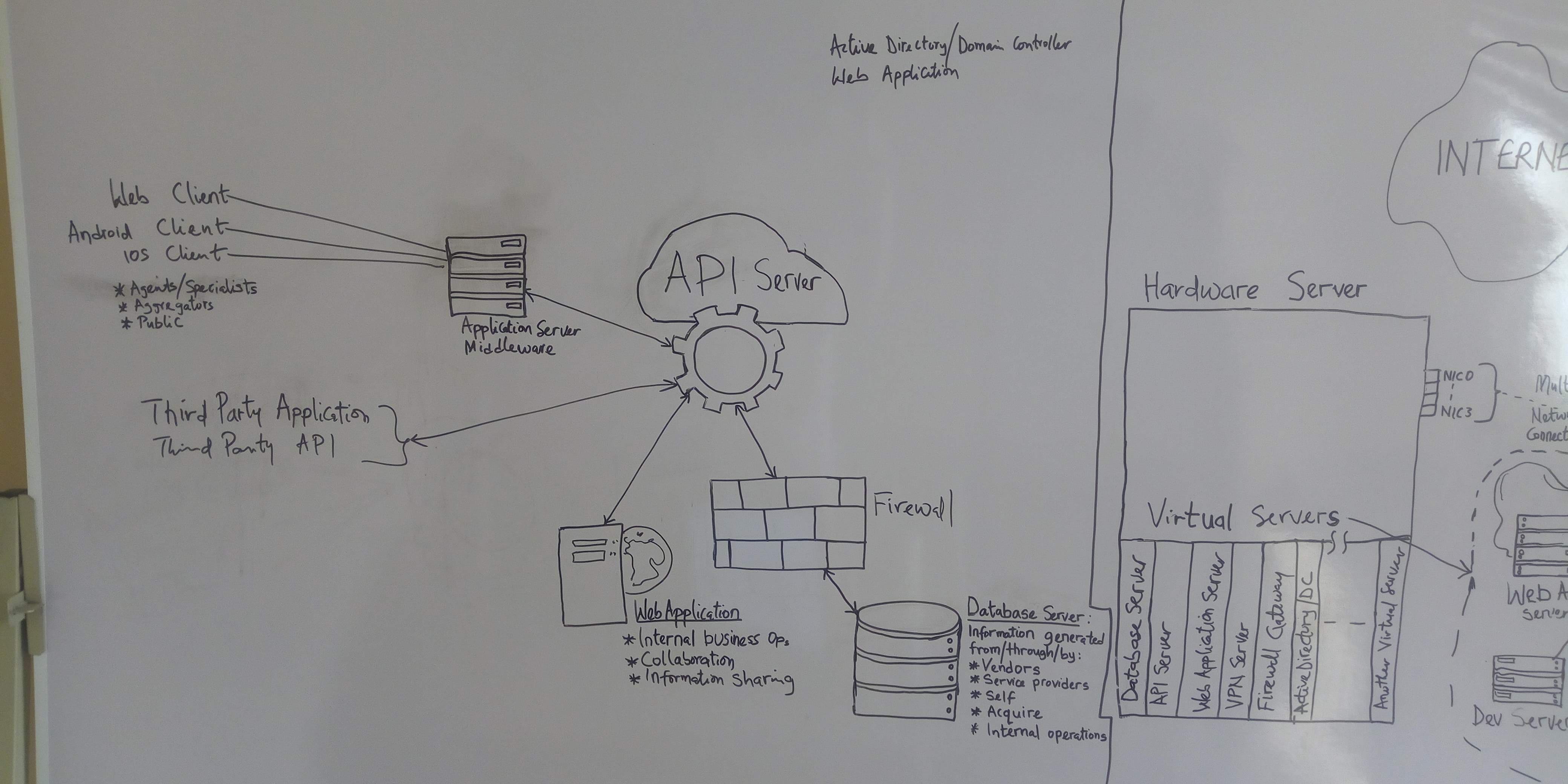 API Project Image 4