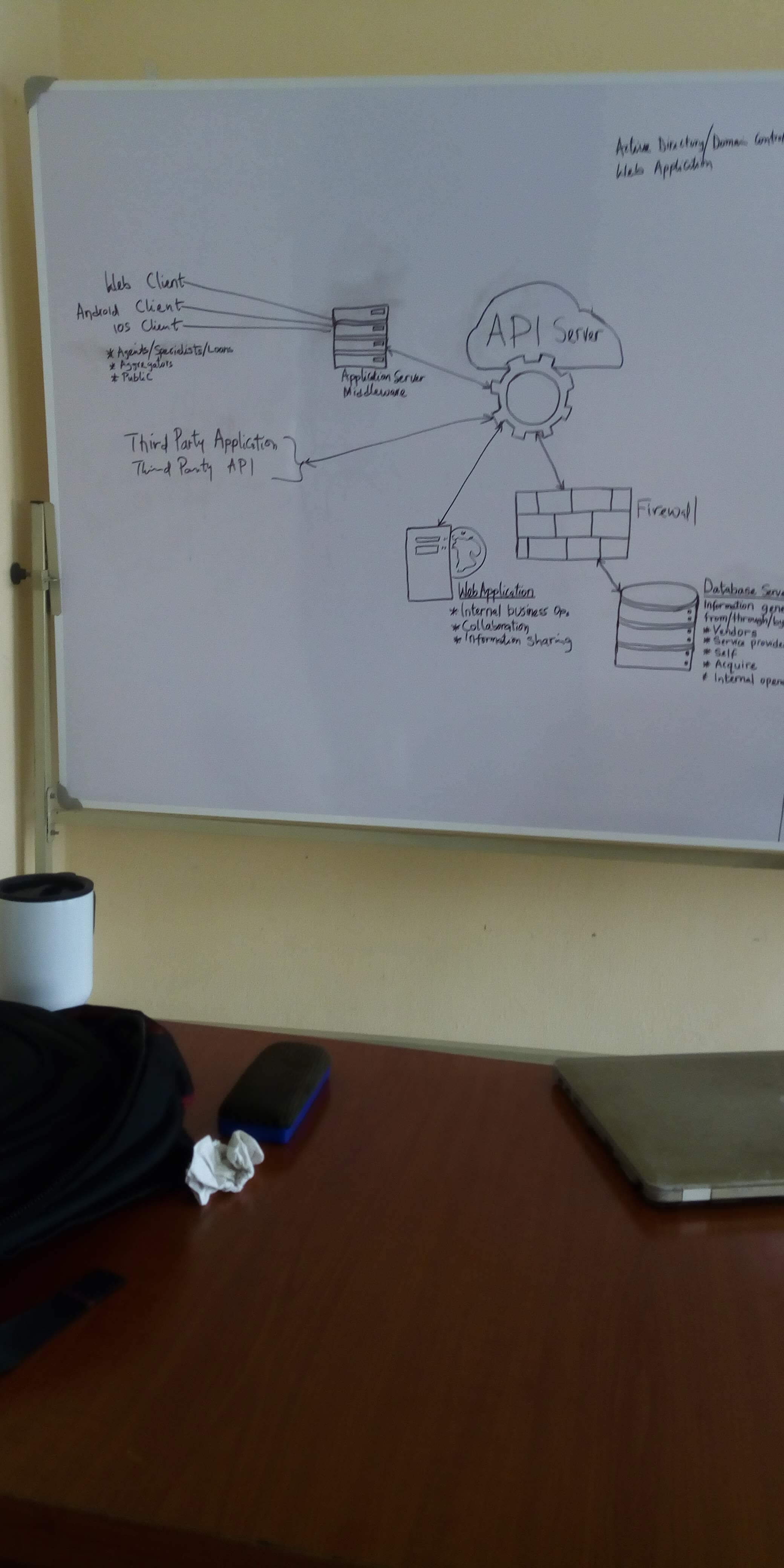 API Project Image 10