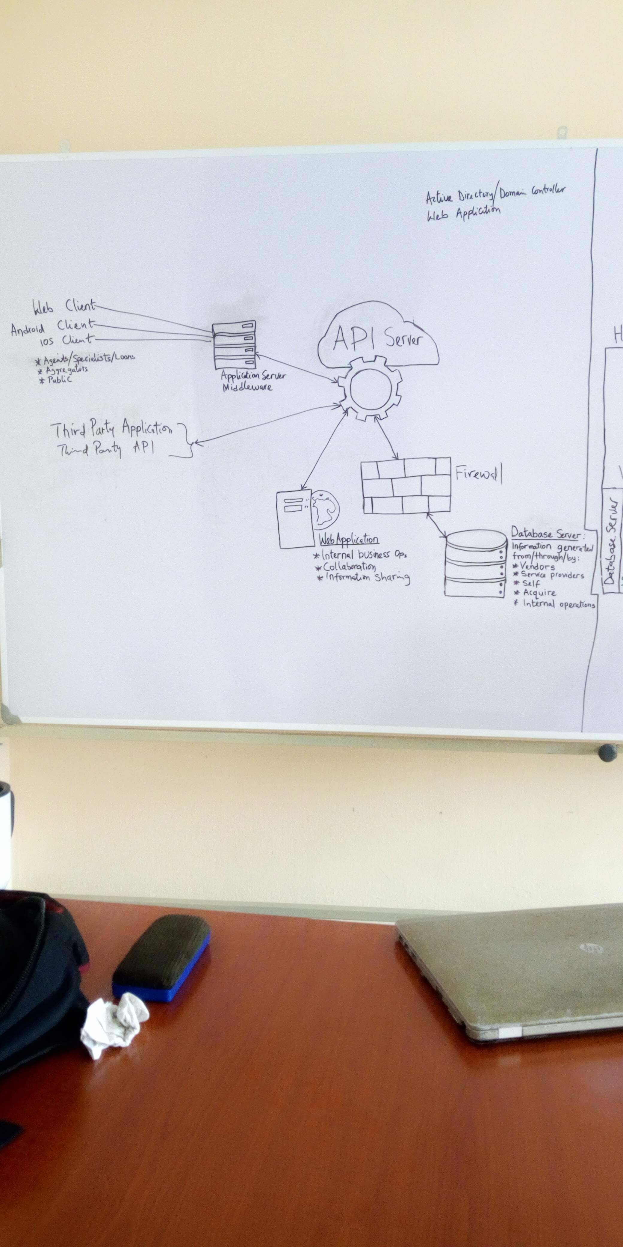 API Project Image 11