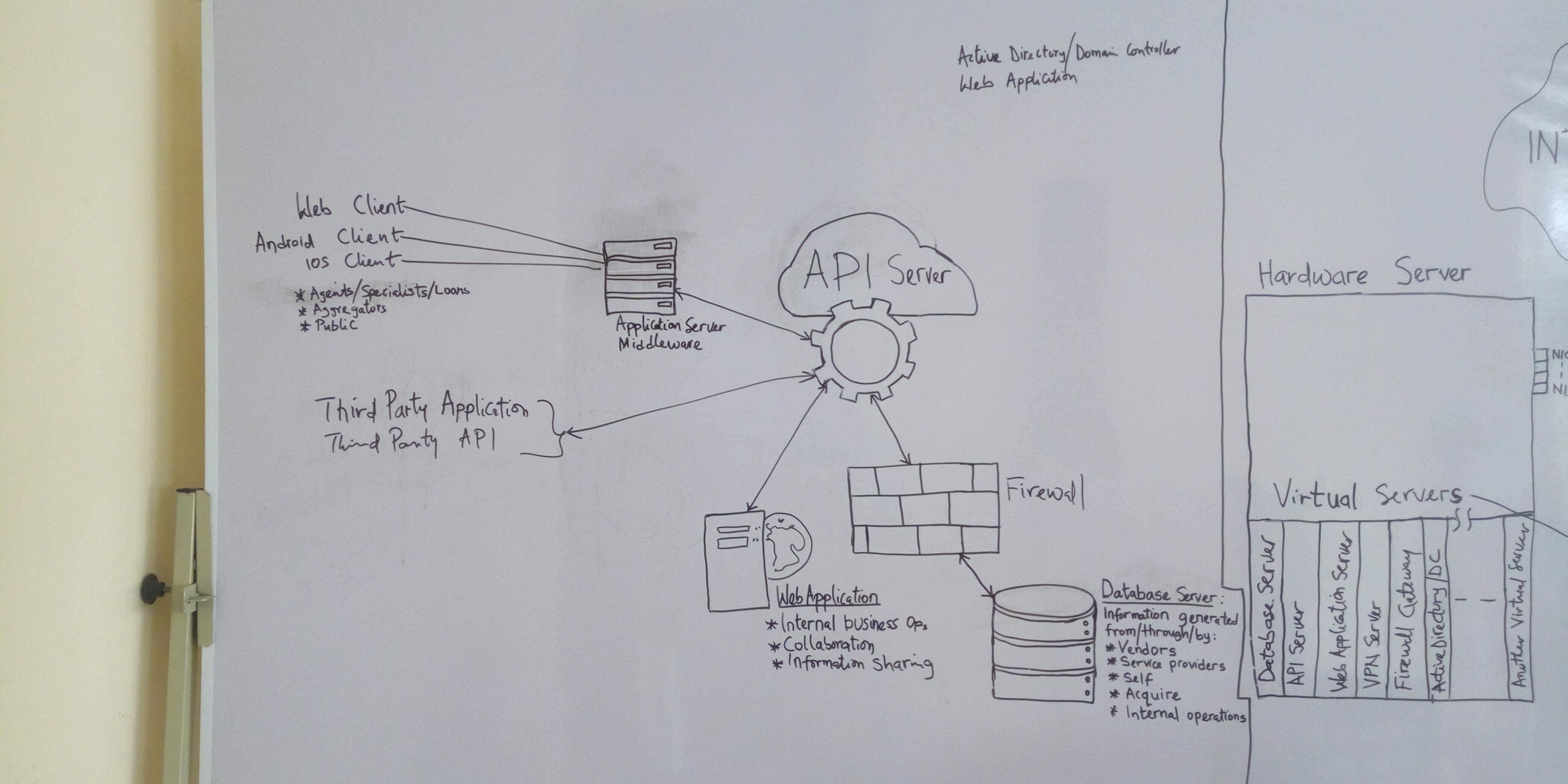 API Project Image 12